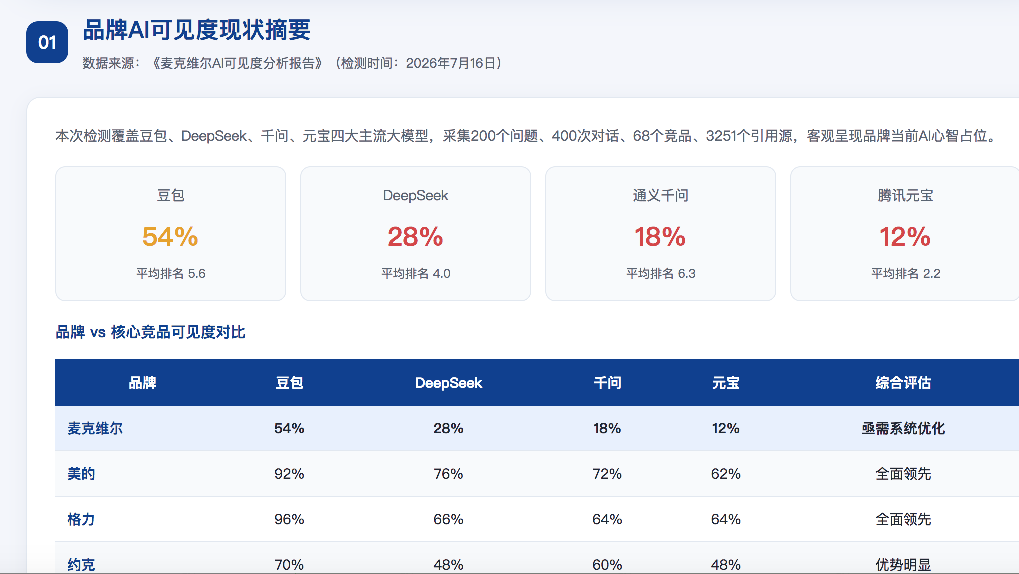 新余GEO分析报告-品牌ai搜索结果诊断